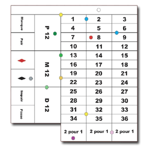 tapis roulette anglaise